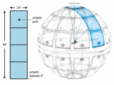 tess_observingsectorschematic_Winnpresentation.jpg