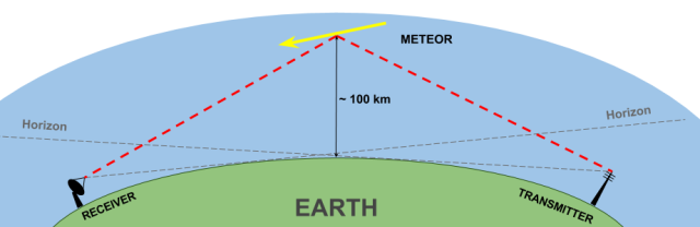 meteo_diagram.png