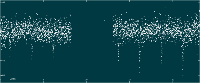 Planet Hunters Tess Zooniverse People Powered Research