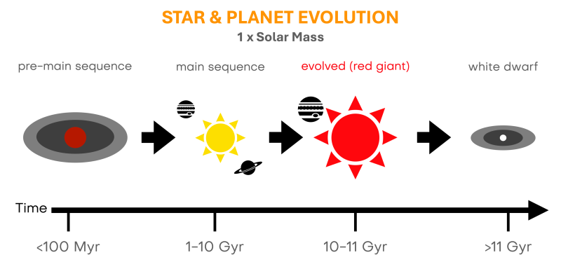 star_planet_evolution.png