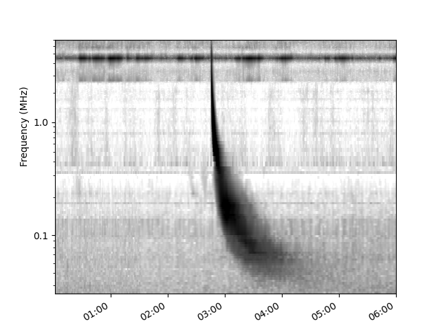 Solar Radio Burst Tracker » Classify — Zooniverse