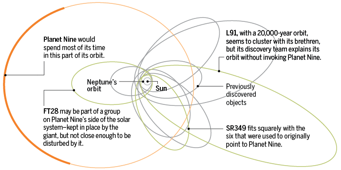 Planet9OrbitGraphic.png