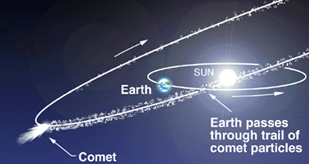 Meteor_Shower_explanation.png