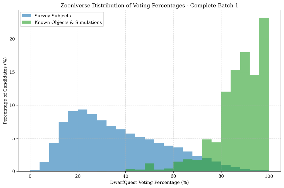 voting_percentage_histogram.png