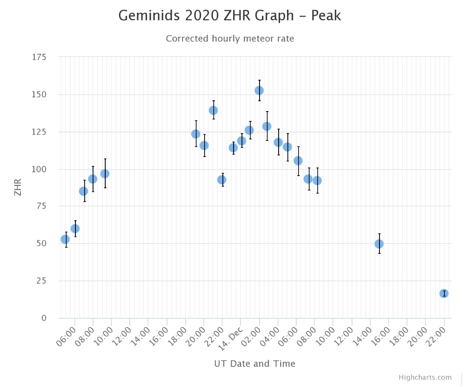 geminids2020-visual-imo.png