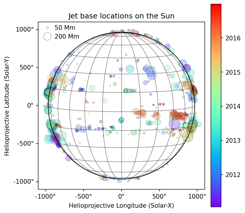 Summary of base location and box height for all jets reported in the first catalogue of Solar Jet Hunter