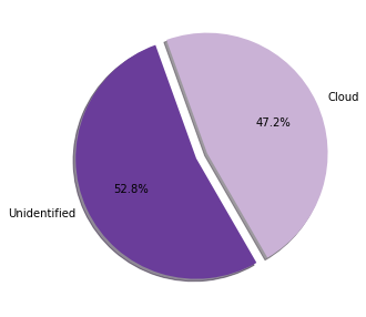uk_piechart.png